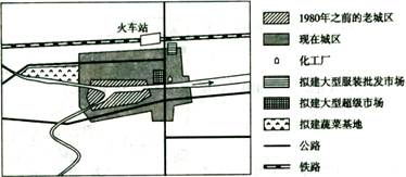 城乡规划视野下的旅游服务功能优化——以我国南方某城市为例