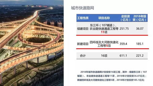 郑州2018年城建计划出炉 未来18年缔造郑州梦 城乡规划服务