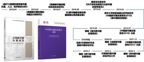 都市圈规划建设治理的伴随式咨询与服务 2023北京市推荐优秀城乡规划奖