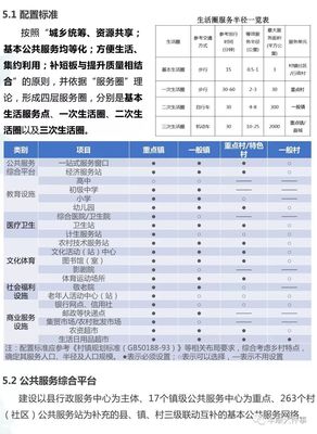 丰顺美丽村庄大改变规划 你的家乡会更好