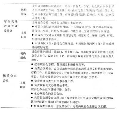 【成都统筹城乡之变】 成都市统筹城乡规划的经验总结_网易财经